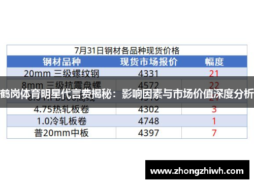 鹤岗体育明星代言费揭秘：影响因素与市场价值深度分析